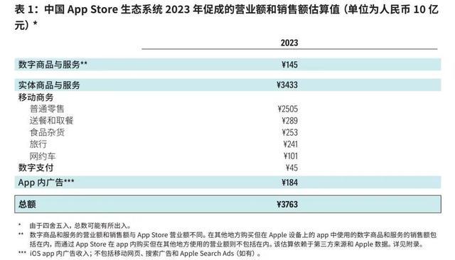 罕见！苹果首次曝光中国开发者收入 佣金争议再起