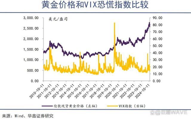 全球市场开始为特朗普买单