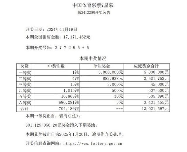 7星彩开出一注500万头奖 大奖花落谁家