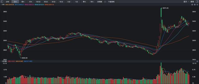 A股超170股涨停