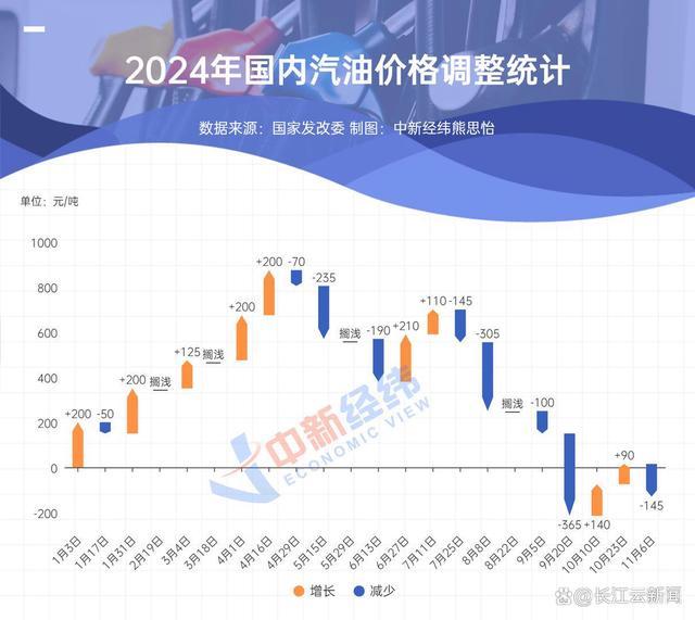 油价调整或搁浅 最新消息 成品油或迎年内第五次搁浅