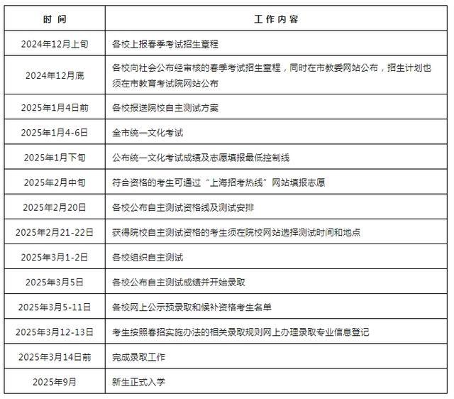 2025上海春考1月4日举行 26所院校参与试点