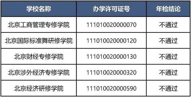 北京5所非学历机构暂停招生