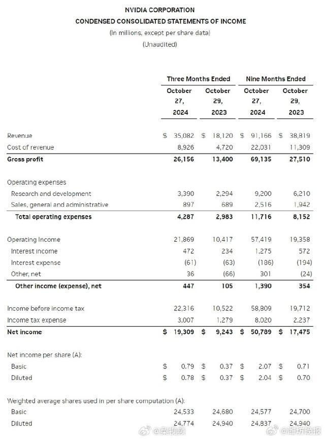 英伟达公布2025财年第三季度财报