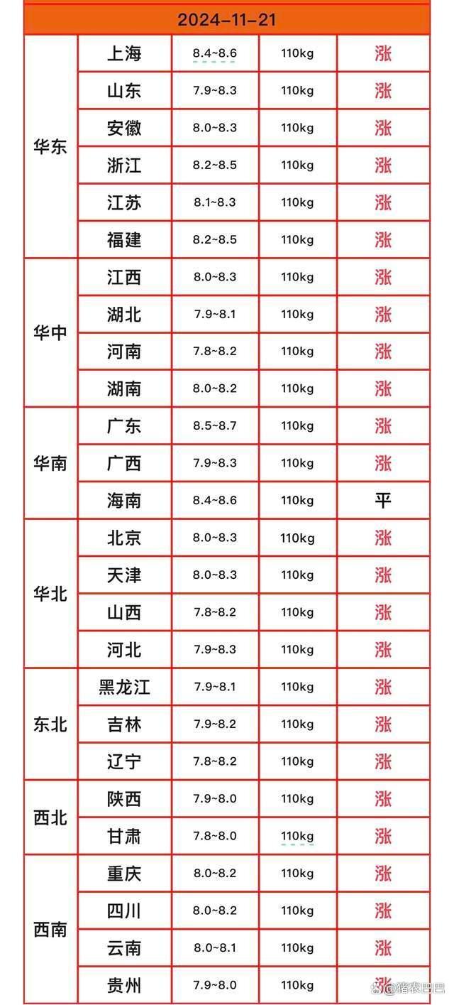 全国猪价一片红，新一轮“涨价潮”要来？市场看涨情绪高涨