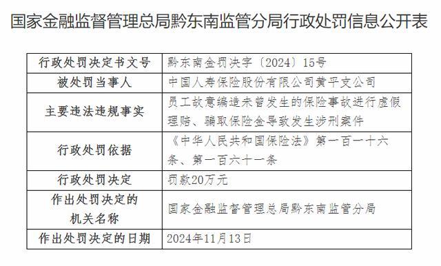 中国人寿保险黄平支公司被罚款20万元 员工虚假理赔骗保金