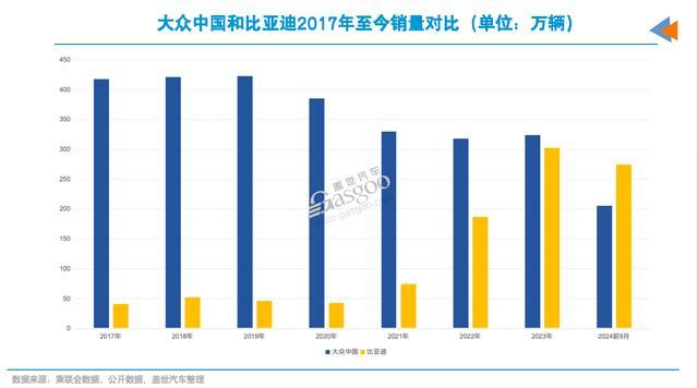 奥迪、疾驰、良马、公共等德系车企还有翻盘机会吗？在华最理念念的结局是……都头并进