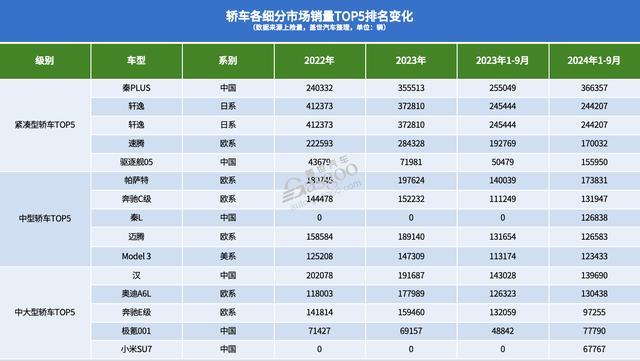 奥迪、疾驰、良马、公共等德系车企还有翻盘机会吗？在华最理念念的结局是……都头并进