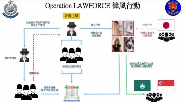 香港警方捣毁跨境卖淫集团 多地联合行动抓捕65人