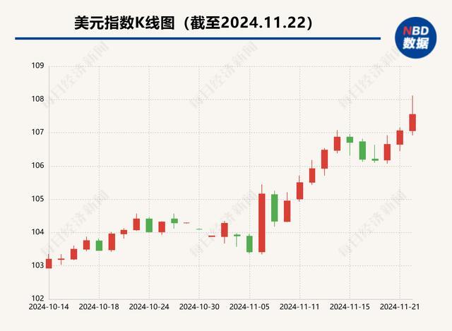 人民币汇率跌至7.25 央行再发稳汇率信号 强调汇率双向波动韧性