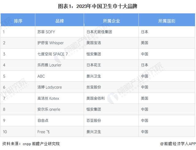 “卫生巾塌房”惹群愤：有东说念主曾在卫生巾里拆出耳机 卫生巾行业表率引质疑