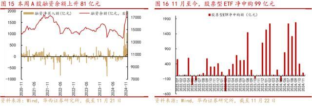 业内称A股市集投契厚谊热烈 股市资金面再均衡