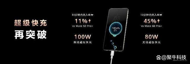 Mate70对华为有多重要 全链路自主研发新高度