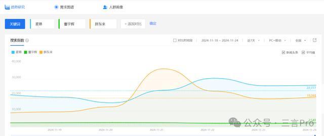 麦琳会成今年最具商业价值IP吗 综艺流量带动变现热潮