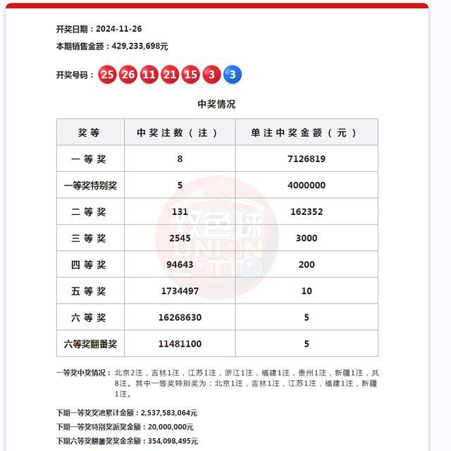 双色球井喷8注712万+5注400万