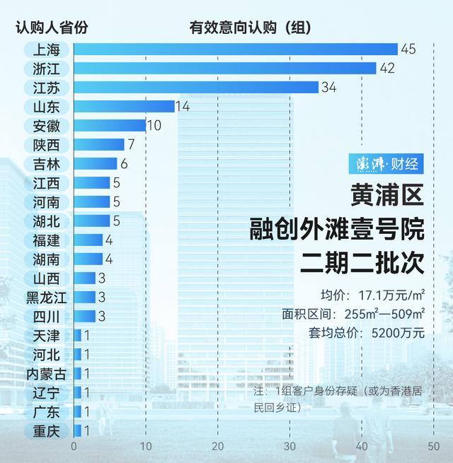 谁在扫货上海豪宅 市场热度依旧