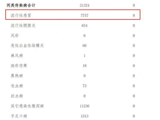 广东四川报告15111例流感病例 进入高发季需特别预防