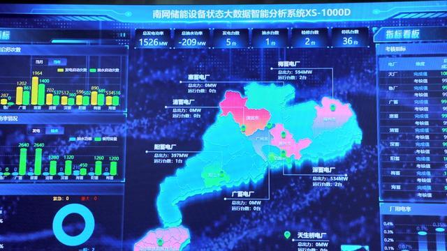 我国首个抽水蓄能大模型投用 提升电网调峰储能能力