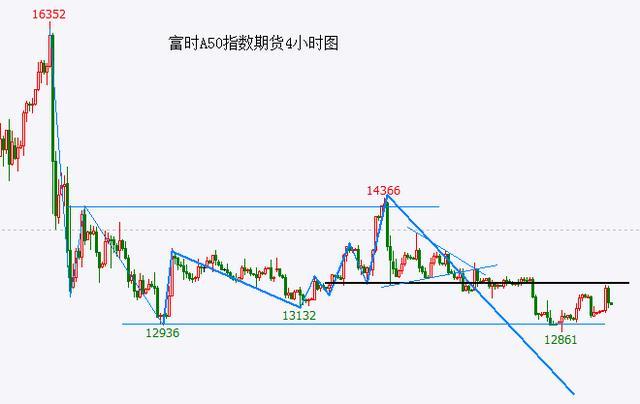 业内：12月A股有望先抑后扬 等待波段反弹