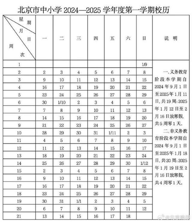 多地中小学公布寒假天数，北京长达36天，来岁大中小学生基本可在家过元宵节 寰球多地寒假时候出炉