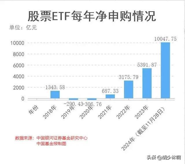 周末利好音信不休！12月A股或开启新一轮大涨 阛阓资金合手续流入