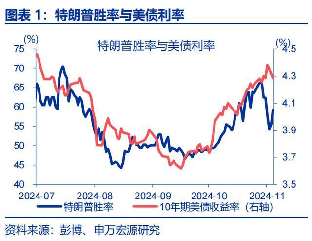 特朗普2.0：从去通胀到再通胀