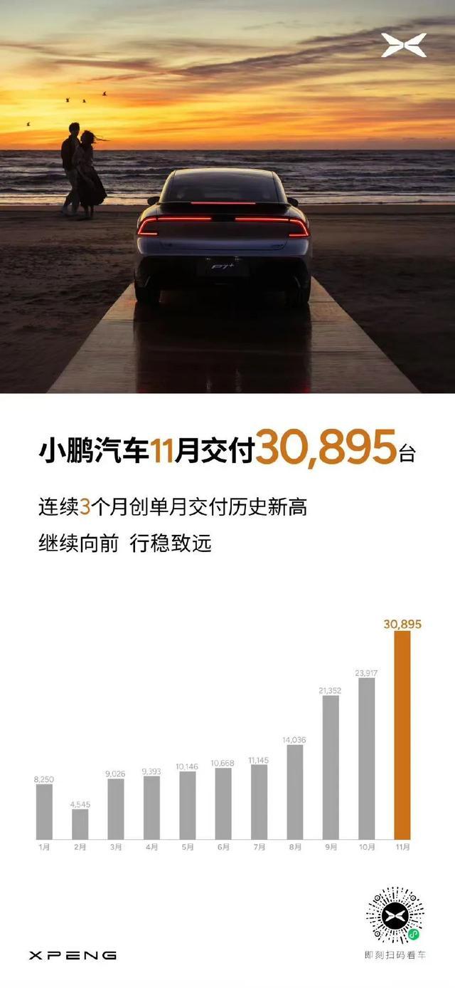 卖爆！比亚迪，月销再破50万，多家车企销量刷新纪录 年末冲刺战打响