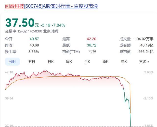 赚钱效应显现，放量大涨！三大指数均涨超1%，超4700只个股上涨