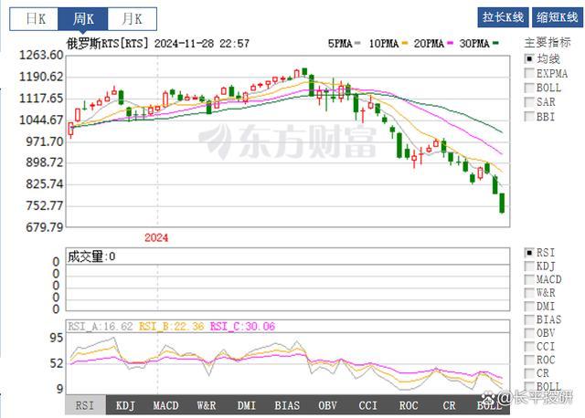 博主：俄越打越有钱的说法不可信 反智言论引发质疑