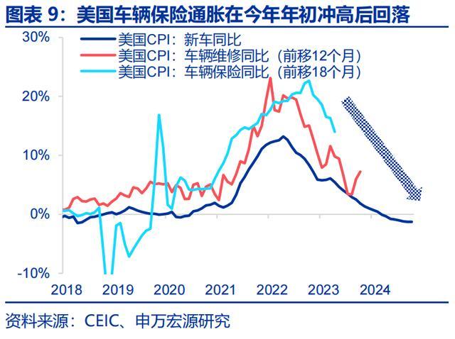 特朗普2.0：从去通胀到再通胀 政策影响几何？