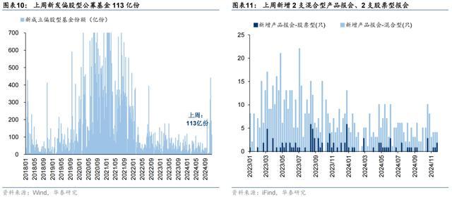 华泰证券：A股资金供需改善迹象初现 万般资金建立复旧反弹