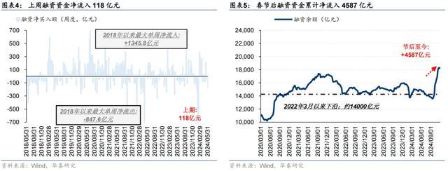 华泰证券：A股资金供需改善迹象初现 万般资金建立复旧反弹