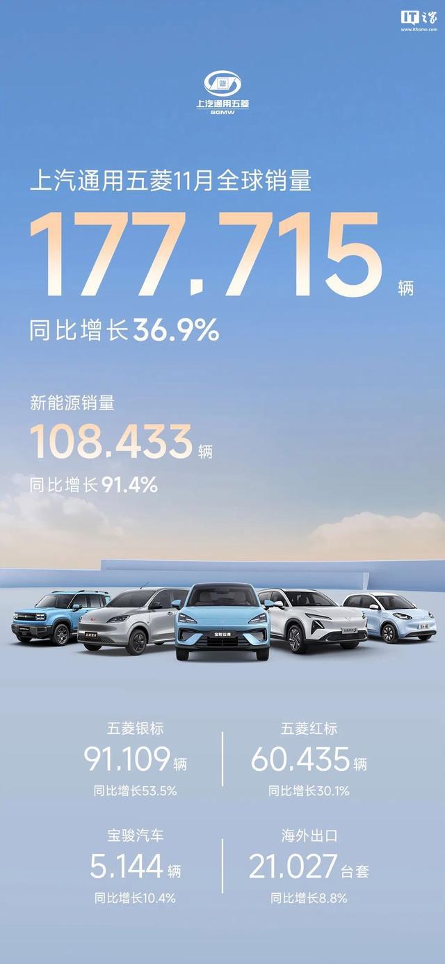 上汽通用五菱11月销量超17.7万辆