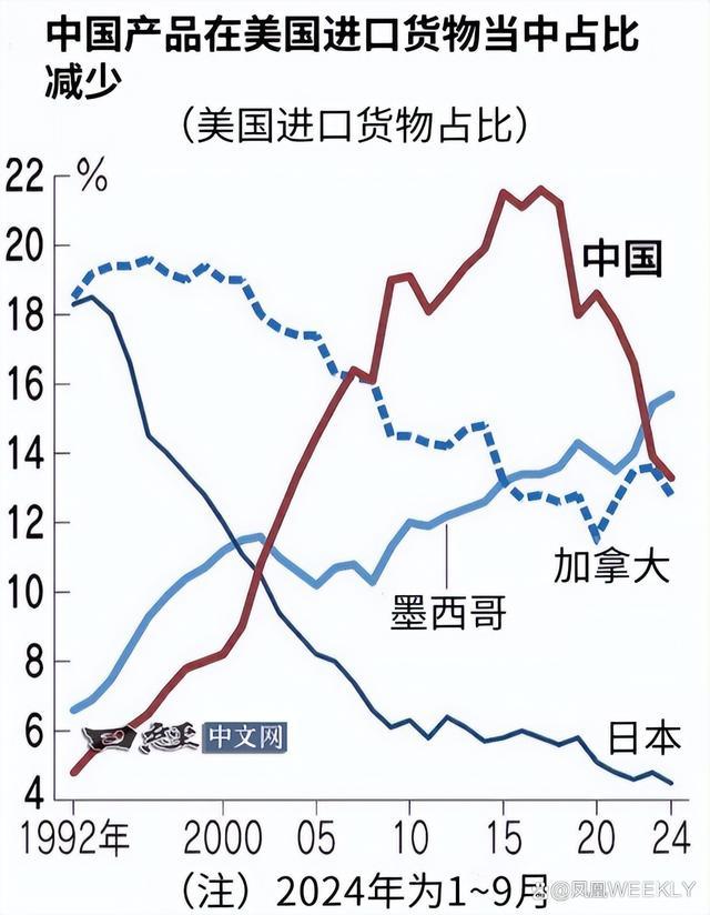 特朗普鹰派团队成型贸易战会再起吗？关税大棒再次挥舞