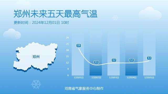 9级大风 小到中雨 小到中雪！全国天气预报 冷空气再度活跃