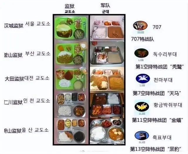 韩军伙食费人均不满23元 餐标冻结引争议