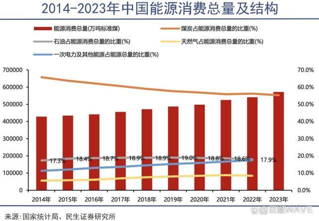 燃油车迎来顶层设计级认可 油电协同发展至关重要