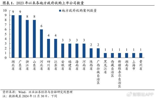 地方国资已成为并购重组的重要力量