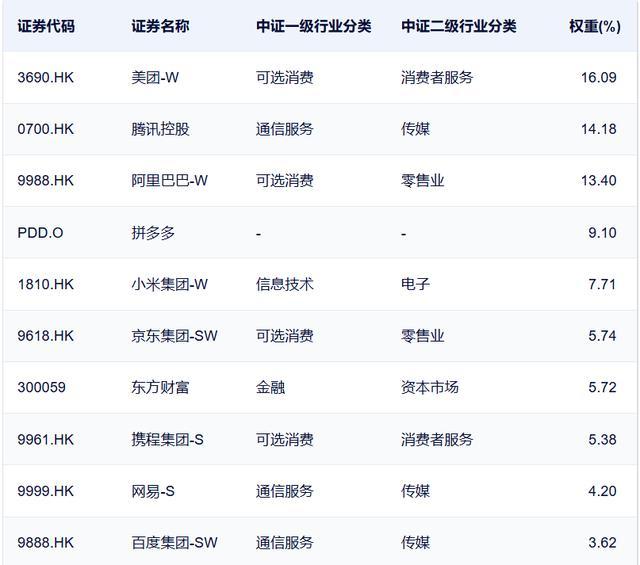 媒体：面前或是布局中概股的击球区 估值回落确立良机