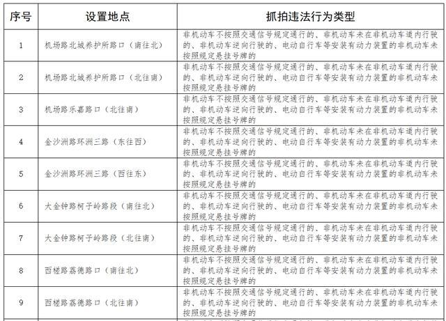 广州新增26个合手拍取证点位