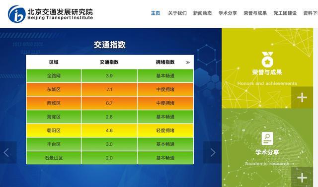 北京恢复交通委拥挤指数灭绝 模块升级中