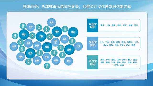 长江文化发展城市报告发布