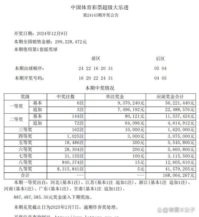 大乐透开出6注一等奖！花落六地 奖金总额超5622万