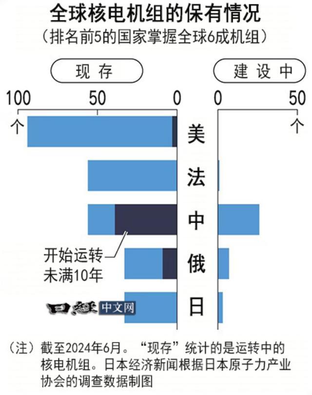 大逆转，中国正在拼命建核电站，什么信号？ 全球能源格局大洗牌