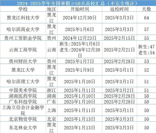 全国高校2025寒假时间统计