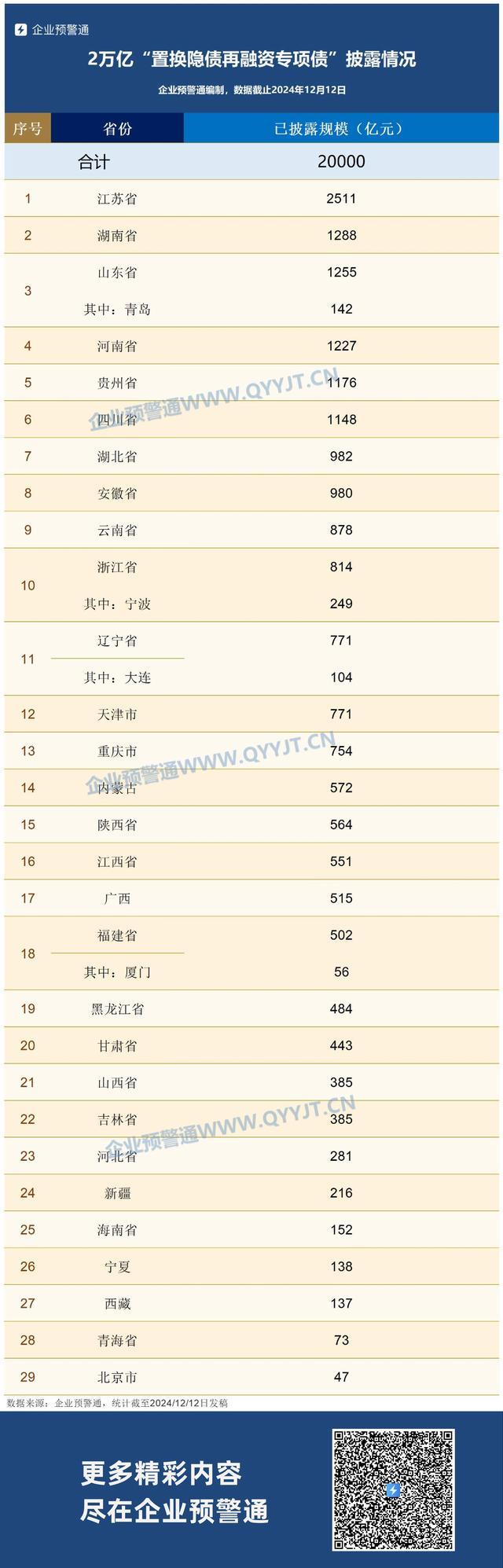 今年2万亿化债额度基本发行完毕 各地迅速响应分配