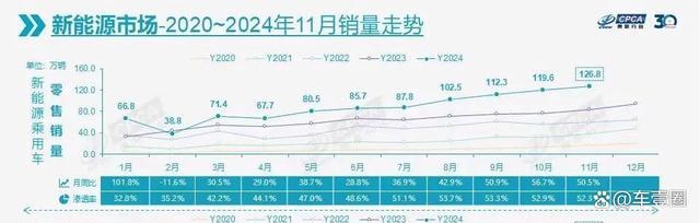 新能源车被谁踩下了“急刹车” 市场渗透率连续回落