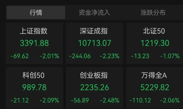 冰雪概念股集体爆发 冰雪旅游概念大涨