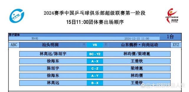 陈垣宇3比1梁靖崑 双打组合锁定胜局