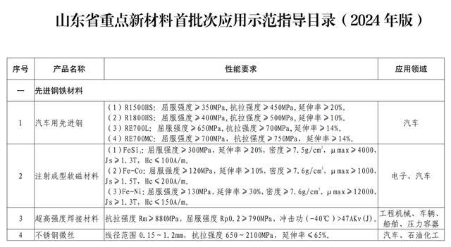 山东官宣重点发展工程塑料 新材料目录发布